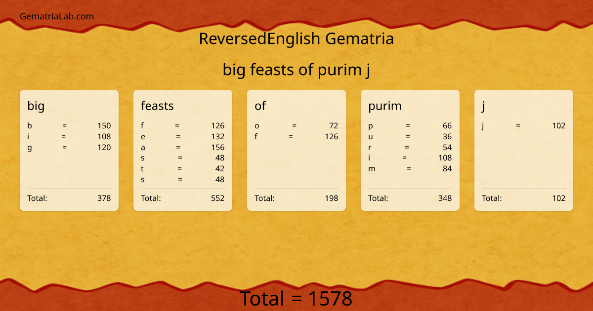 big feasts of purim j in reversedEnglish Gematria